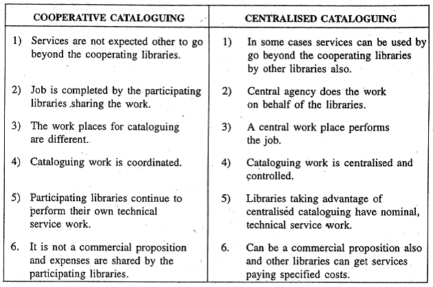 319_cooperative and centralised cataloguing.png